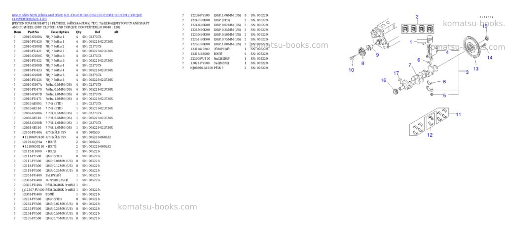 Komatsu k21-1xg-fm s/n 005229-up dry clutch /torque converter Parts catalog cover Page 3 Komatsu k21-1xg-fm s/n 005229-up dry clutch /torque converter Parts catalog cover Page 3
