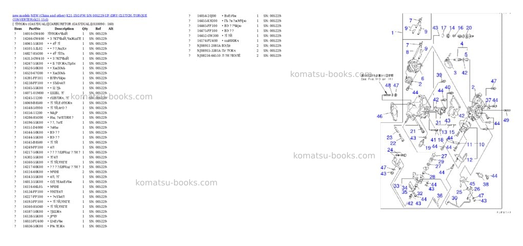 Komatsu k21-1xg-fm s/n 005229-up dry clutch /torque converter Parts catalog cover Page 8 Komatsu k21-1xg-fm s/n 005229-up dry clutch /torque converter Parts catalog cover Page 8