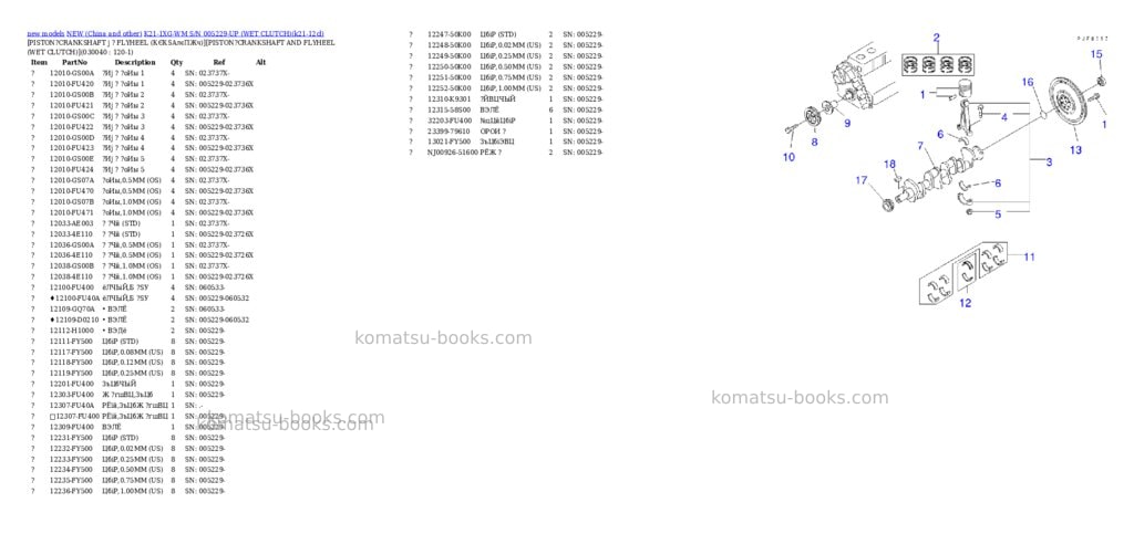 Komatsu k21-1xg-wm s/n 005229-up wet clutch Parts catalog cover Page 4 Komatsu k21-1xg-wm s/n 005229-up wet clutch Parts catalog cover Page 4