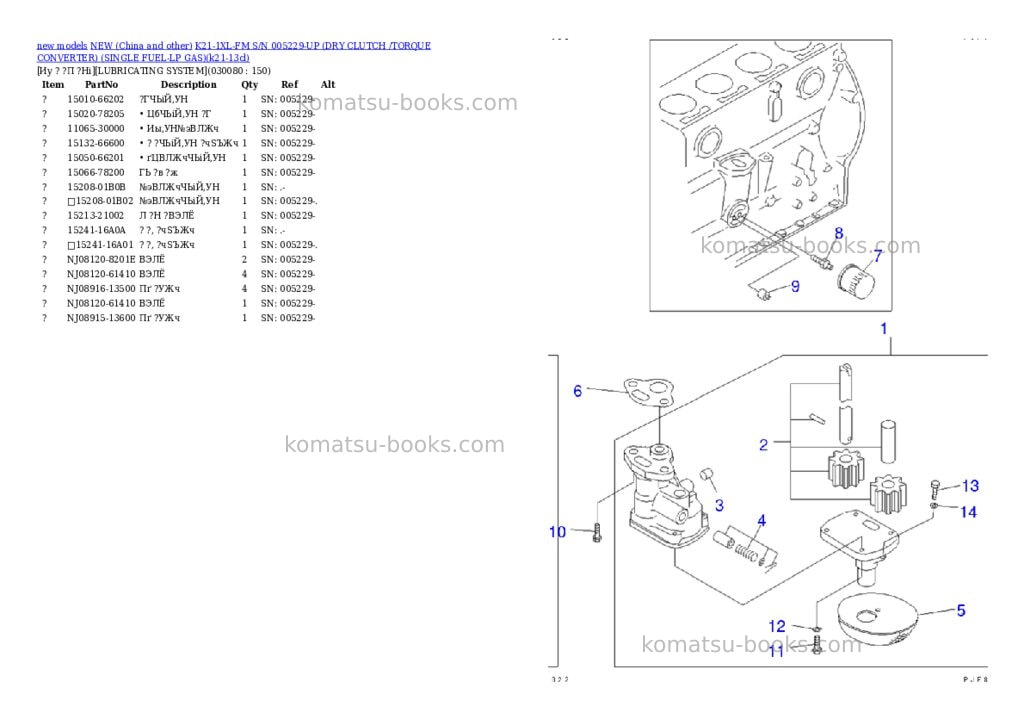 Komatsu k21-1xl-fm s/n 005229-up dry clutch /torque converter single fuel-lp gas Parts catalog cover Page 7 Komatsu k21-1xl-fm s/n 005229-up dry clutch /torque converter single fuel-lp gas Parts catalog cover Page 7