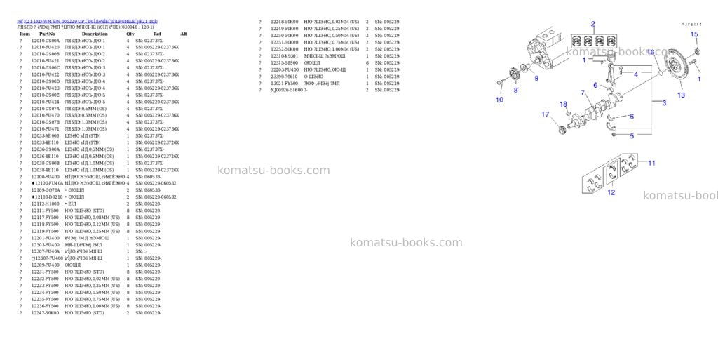 Komatsu K21-1XD-WM S/N 005229-UP ЃiіЄЇДёЧЇБЃjЃiLPGНІЦіЃj Parts catalog cover Page 3 Komatsu K21-1XD-WM S/N 005229-UP ЃiіЄЇДёЧЇБЃjЃiLPGНІЦіЃj Parts catalog cover Page 3
