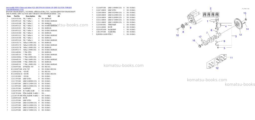 Komatsu k25-1bg-fm s/n 018561-up dry clutch /torque converter Parts catalog cover Page 3 Komatsu k25-1bg-fm s/n 018561-up dry clutch /torque converter Parts catalog cover Page 3