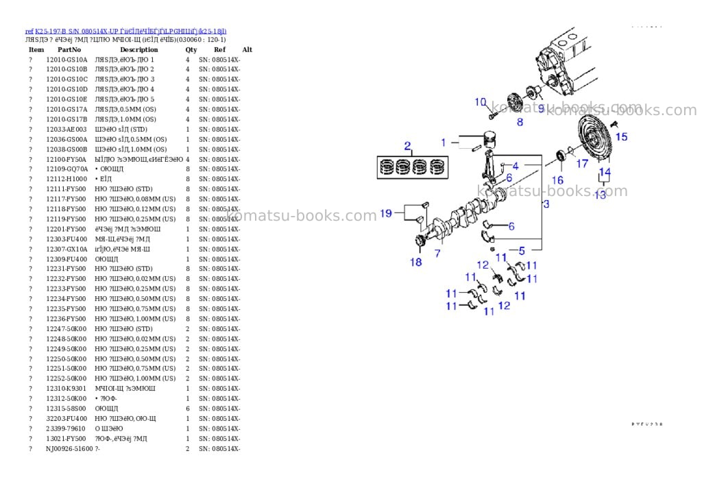 Komatsu k25-197-b s/n 080514x-up (ウェットクラッチ)(lpgヘイヨウ) Parts catalog cover Page 5 Komatsu k25-197-b s/n 080514x-up (ウェットクラッチ)(lpgヘイヨウ) Parts catalog cover Page 5