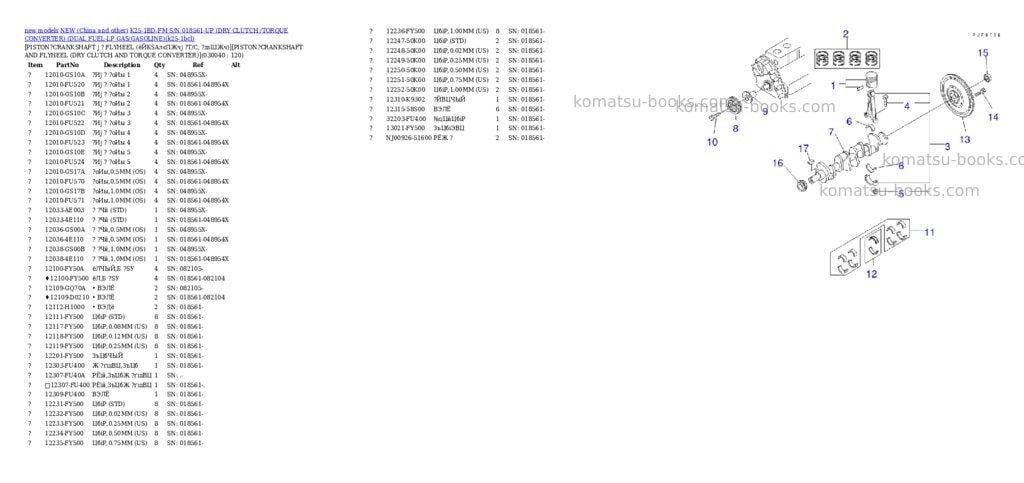 Komatsu k25-1bd-fm s/n 018561-up dry clutch /torque converter dual fuel-lp gas/gasoline Parts catalog cover Page 3