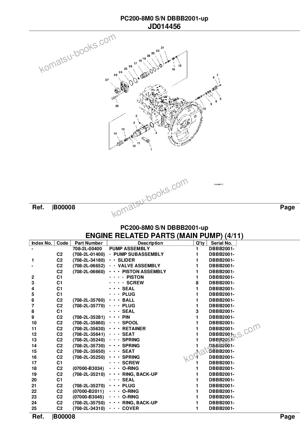 Komatsu pc200-8m0 s/n dbbb2001-up Parts catalog cover Page 10
