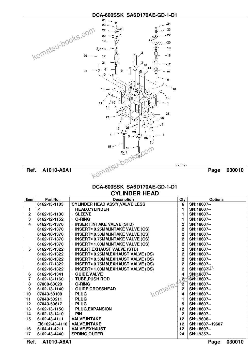 Komatsu dca-600ssk sa6d170ae-1-d1 Parts catalog cover Page 4 Komatsu dca-600ssk sa6d170ae-1-d1 Parts catalog cover Page 4