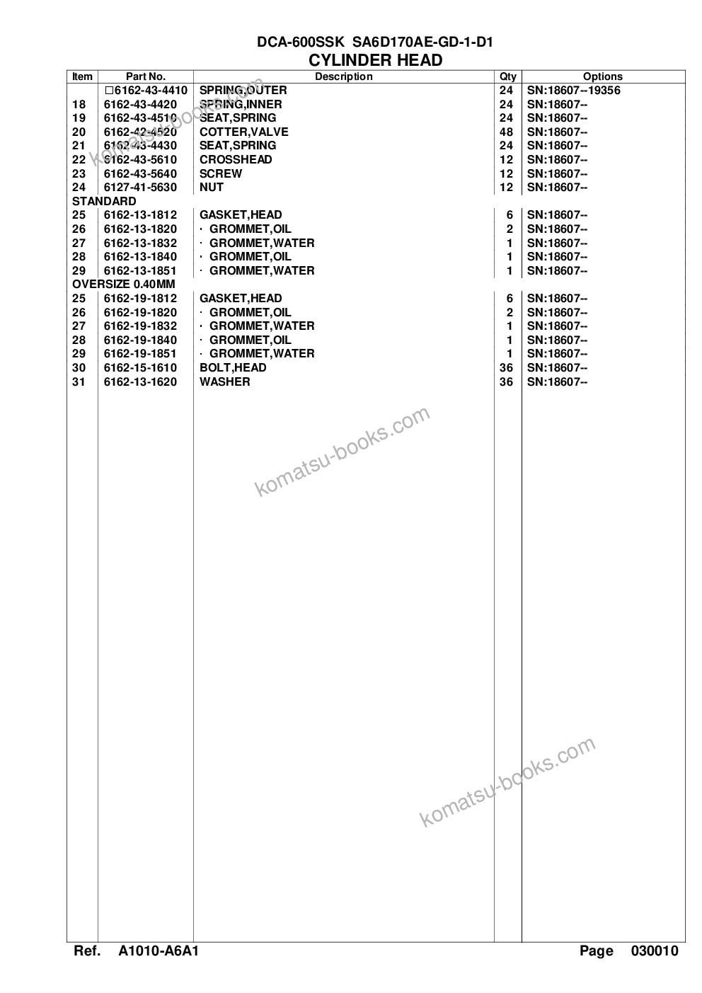 Komatsu dca-600ssk sa6d170ae-1-d1 Parts catalog cover Page 5 Komatsu dca-600ssk sa6d170ae-1-d1 Parts catalog cover Page 5