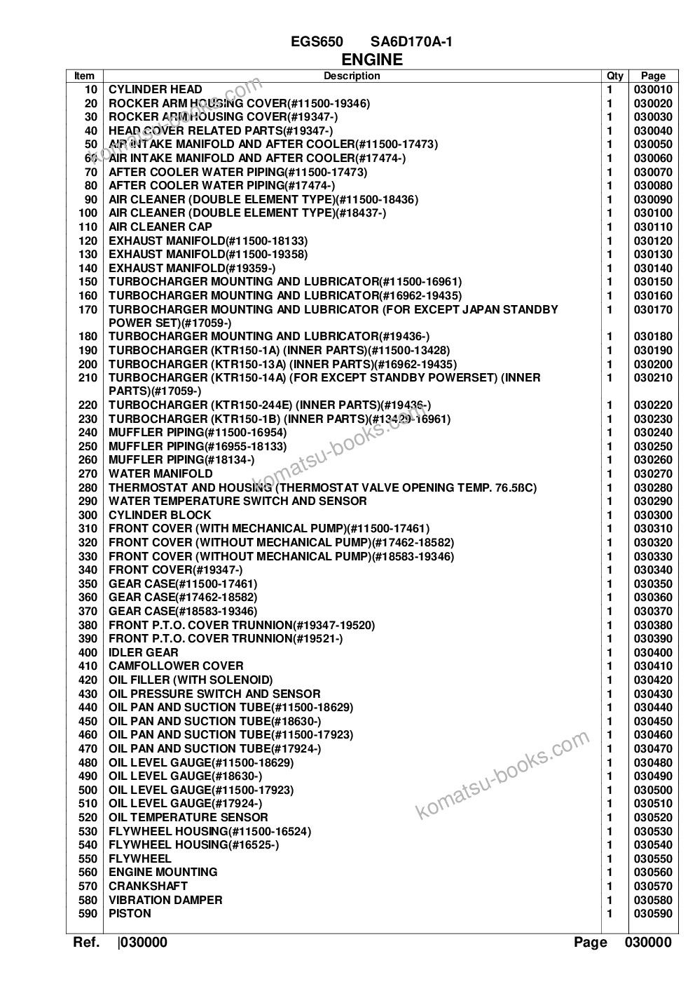 Komatsu egs650 sa6d170a-1 Parts catalog cover Page 2 Komatsu egs650 sa6d170a-1 Parts catalog cover Page 2