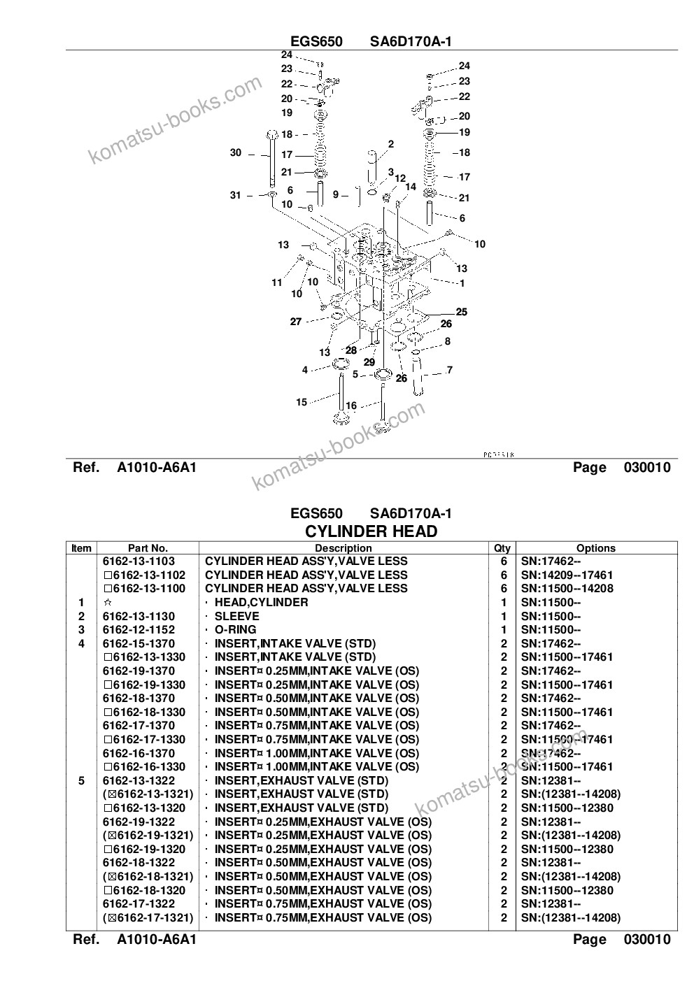 Komatsu egs650 sa6d170a-1 Parts catalog cover Page 5 Komatsu egs650 sa6d170a-1 Parts catalog cover Page 5