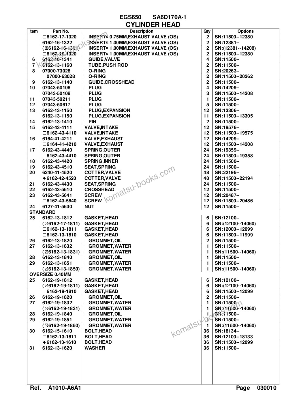 Komatsu egs650 sa6d170a-1 Parts catalog cover Page 6 Komatsu egs650 sa6d170a-1 Parts catalog cover Page 6