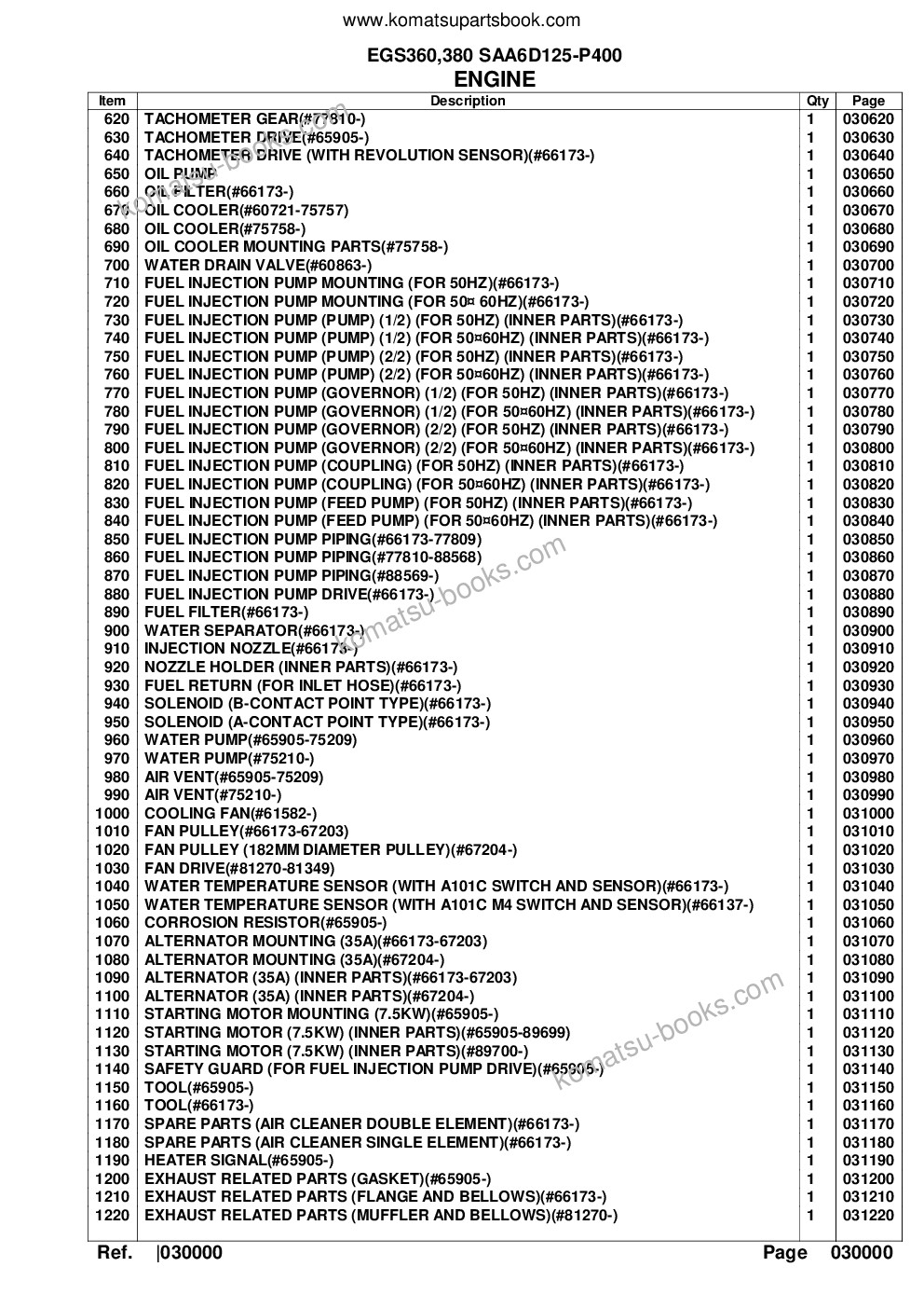 Komatsu egs360,380 saa6d125-p400 Parts catalog cover Page 3 Komatsu egs360,380 saa6d125-p400 Parts catalog cover Page 3