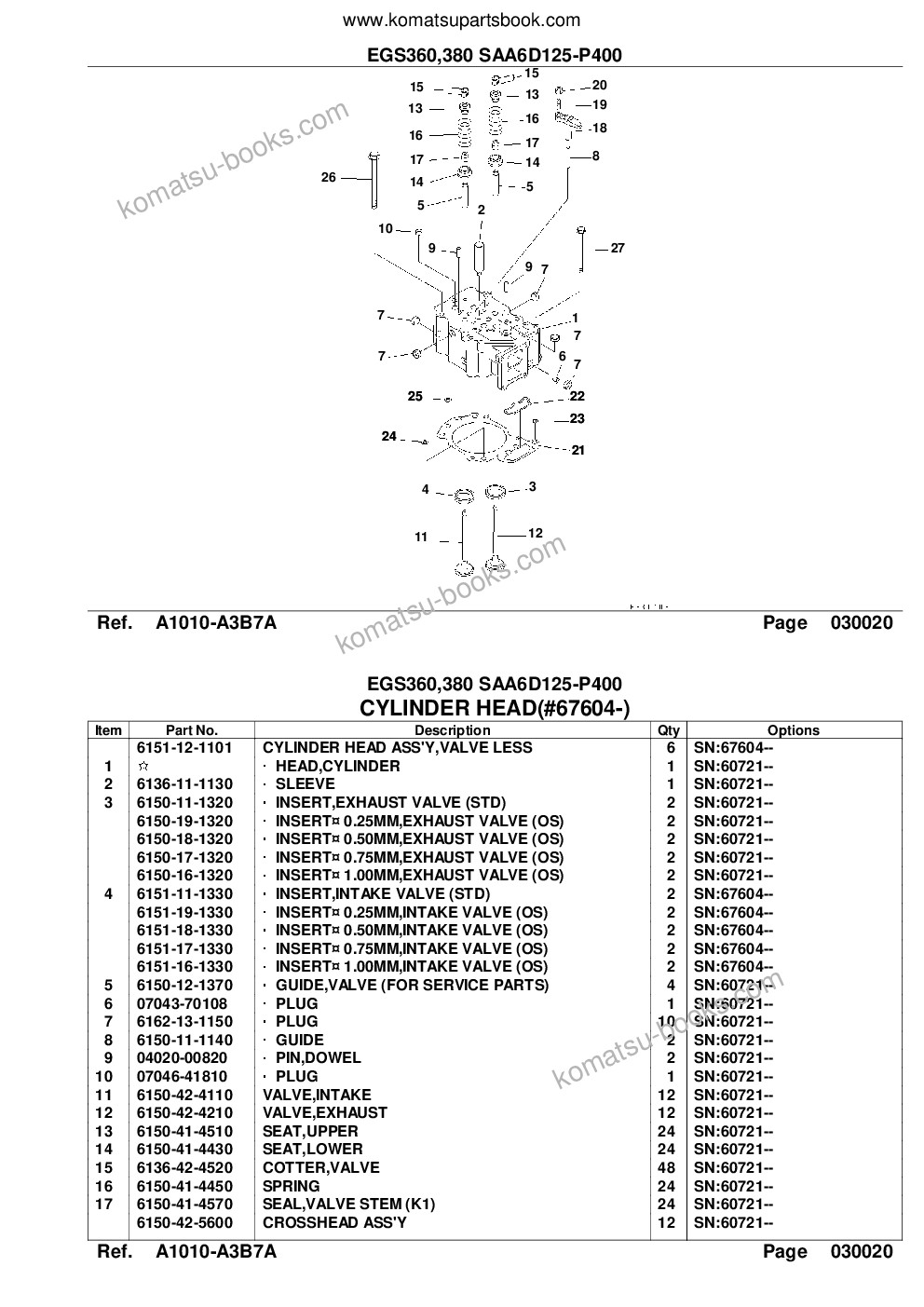 Komatsu egs360,380 saa6d125-p400 Parts catalog cover Page 7 Komatsu egs360,380 saa6d125-p400 Parts catalog cover Page 7