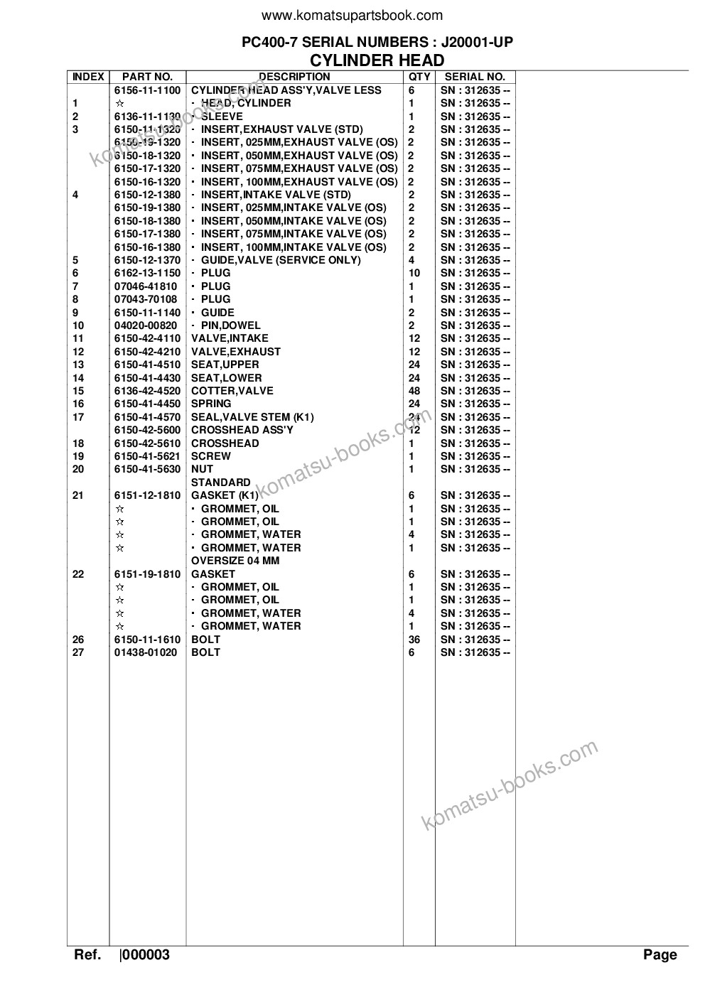 Komatsu pc400-7 serial numbers : j20001-up Parts catalog cover Page 4 Komatsu pc400-7 serial numbers : j20001-up Parts catalog cover Page 4