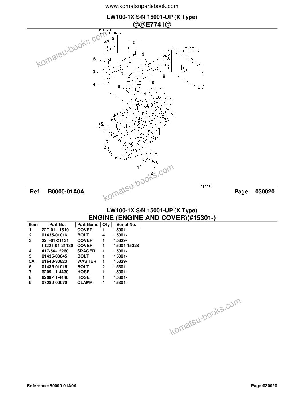 Komatsu lw100-1x s/n 15001-up x type Parts catalog cover Page 4 Komatsu lw100-1x s/n 15001-up x type Parts catalog cover Page 4