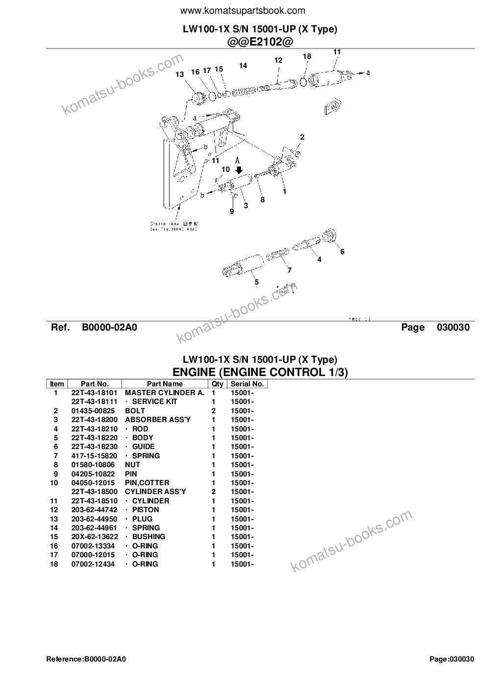 Komatsu lw100-1x s/n 15001-up x type Parts catalog cover Page 5 Komatsu lw100-1x s/n 15001-up x type Parts catalog cover Page 5