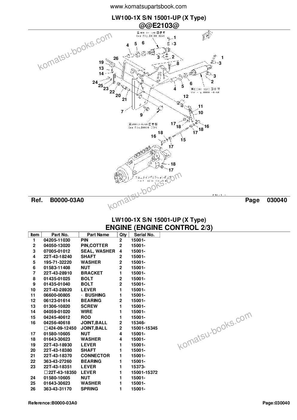 Komatsu lw100-1x s/n 15001-up x type Parts catalog cover Page 6 Komatsu lw100-1x s/n 15001-up x type Parts catalog cover Page 6
