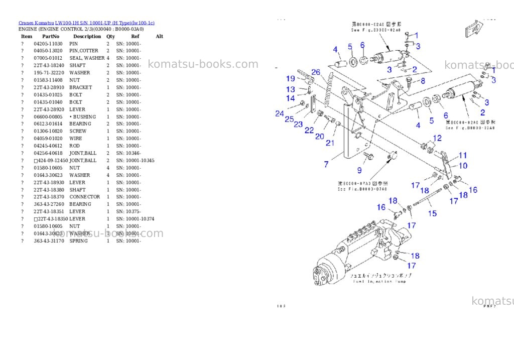 Komatsu lw100-1h s/n 10001-up h type Parts catalog cover Page 3