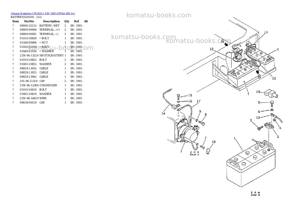 Komatsu lw160-1 s/n 1001-up Parts catalog cover Page 9