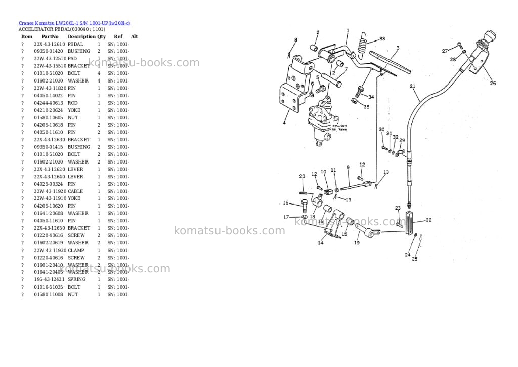 Komatsu lw200l-1 s/n 1001-up Parts catalog cover Page 3