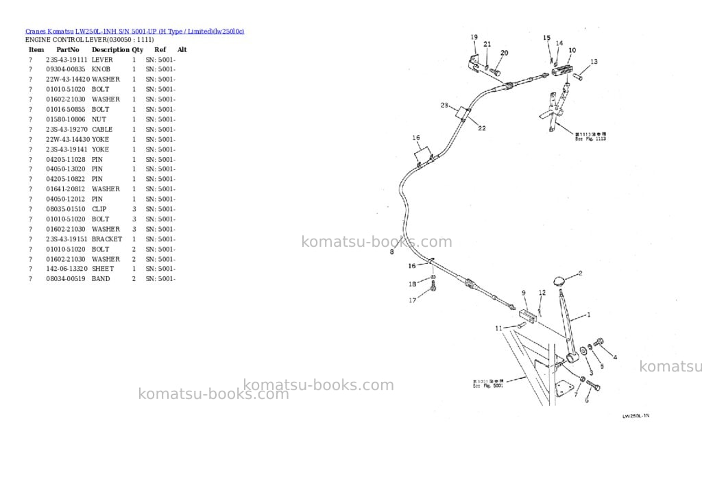 Komatsu lw250l-1nh s/n 5001-up h type / limited Parts catalog cover Page 4 Komatsu lw250l-1nh s/n 5001-up h type / limited Parts catalog cover Page 4