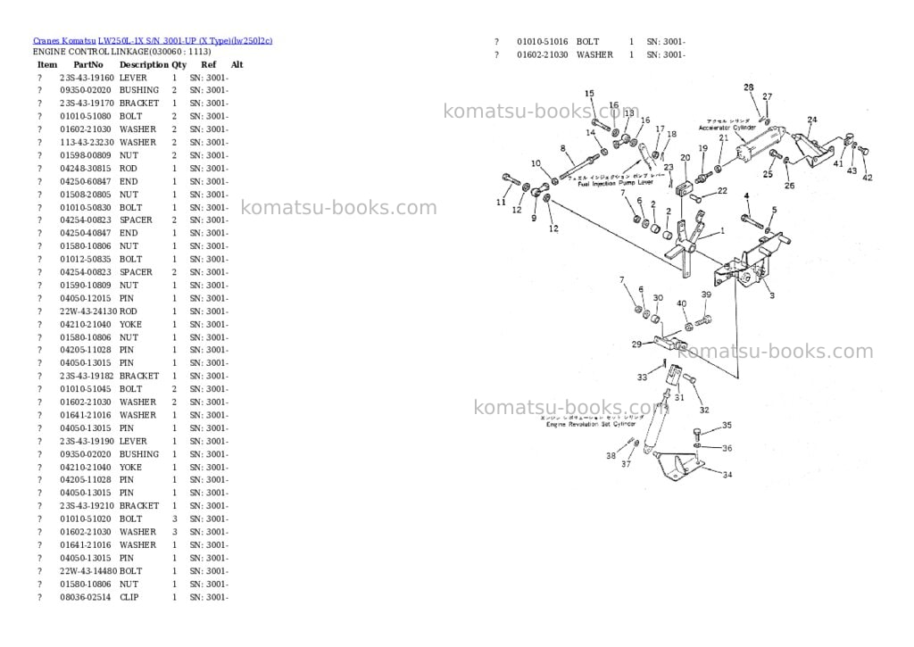 Komatsu lw250l-1x s/n 3001-up x type Parts catalog cover Page 5