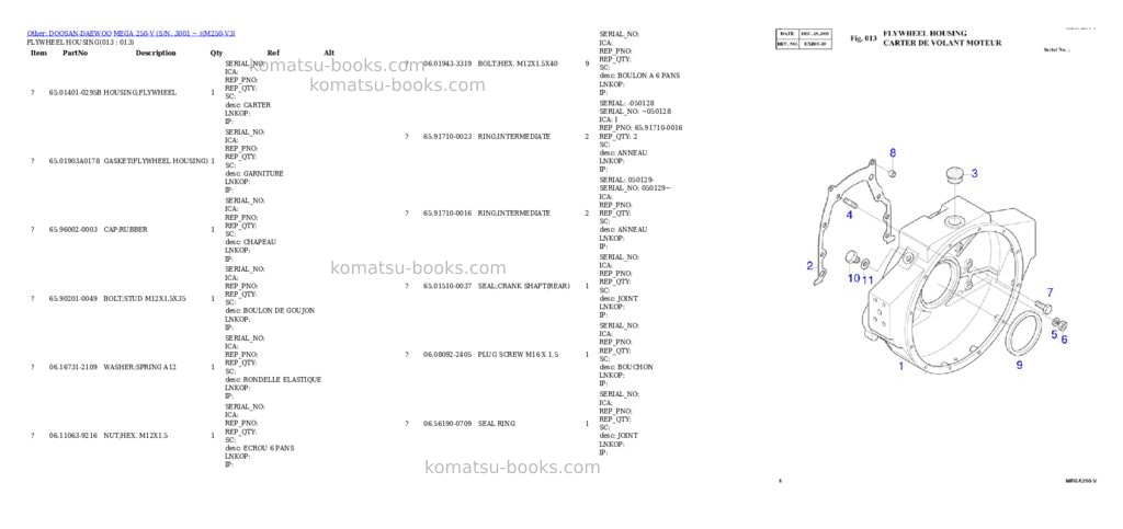 Komatsu MEGA 250-V (S/N. 3001 ~ ) Parts catalog cover Page 3