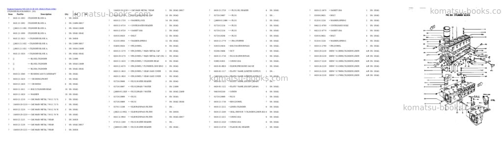 Komatsu nh-220-ci-1b s/n 18542-up Parts catalog cover Page 7 Komatsu nh-220-ci-1b s/n 18542-up Parts catalog cover Page 7