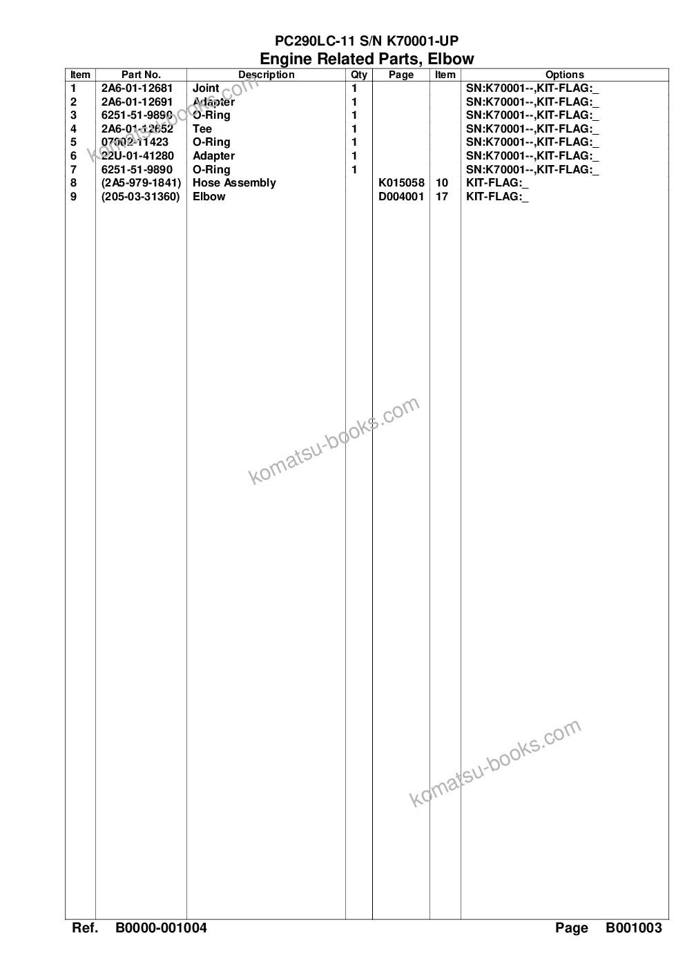 Komatsu pc290lc-11 s/n k70001-up Parts catalog cover Page 9 Komatsu pc290lc-11 s/n k70001-up Parts catalog cover Page 9