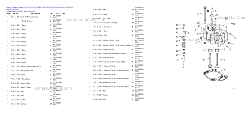 Komatsu saa6d125e-5fr s/n 663365-up for pc450-8r work equipment grease 500h Parts catalog cover Page 2