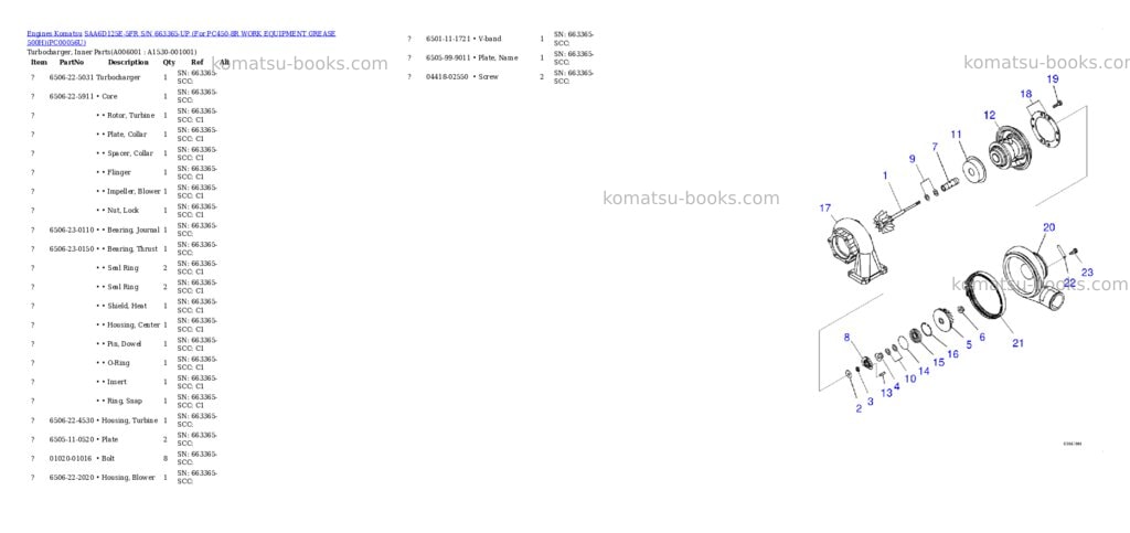 Komatsu saa6d125e-5fr s/n 663365-up for pc450-8r work equipment grease 500h Parts catalog cover Page 5