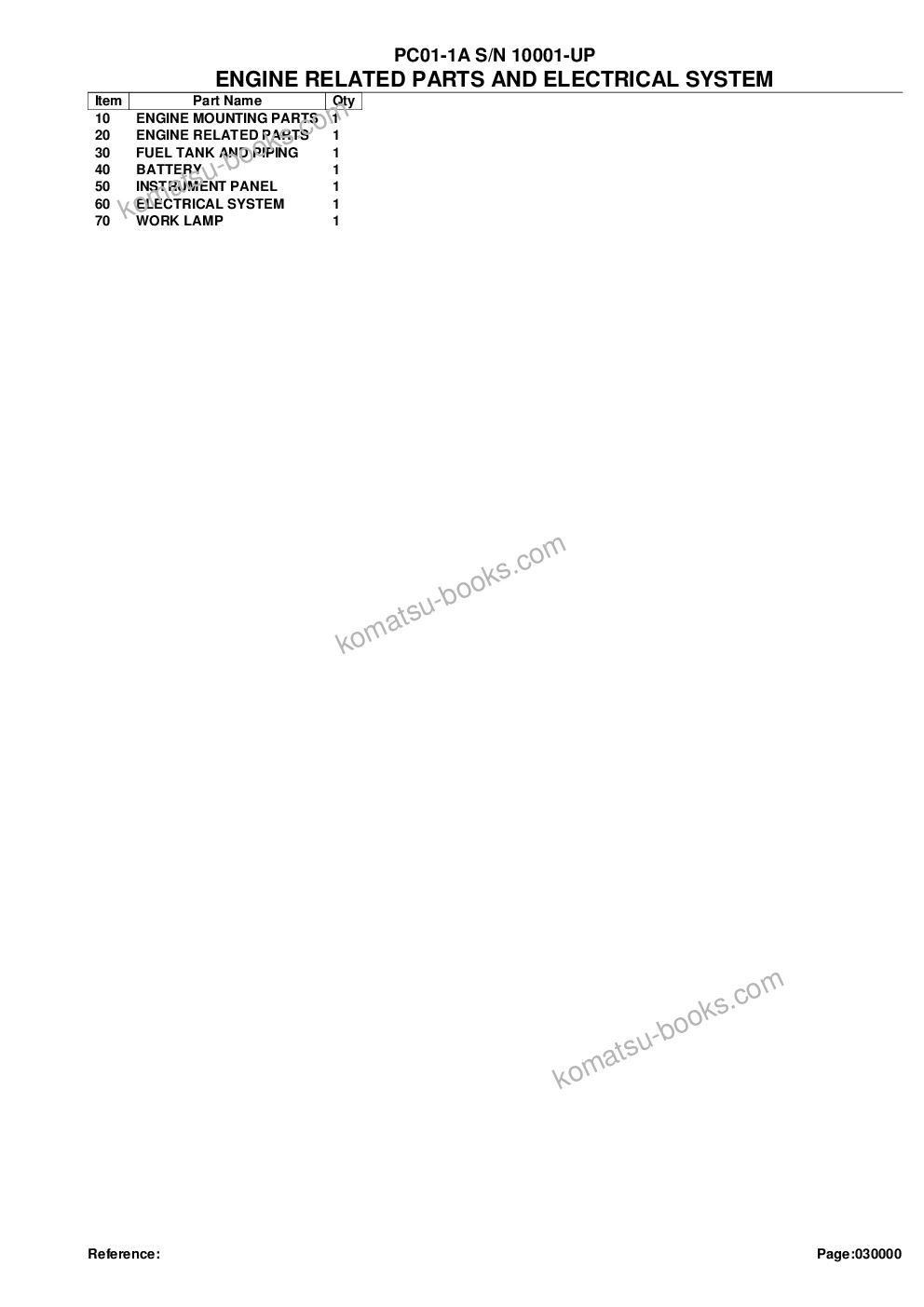 Komatsu PC01-1A S/N 10001-UP Parts catalog cover Page 2 Komatsu PC01-1A S/N 10001-UP Parts catalog cover Page 2