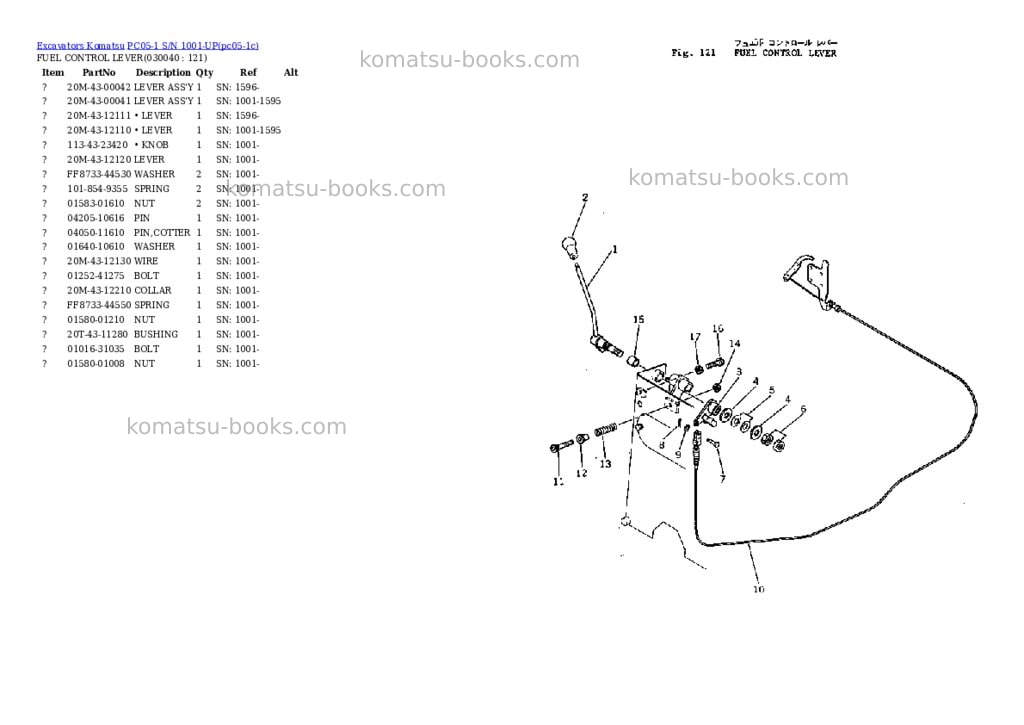 Komatsu pc05-1 s/n 1001-up Parts catalog cover Page 3