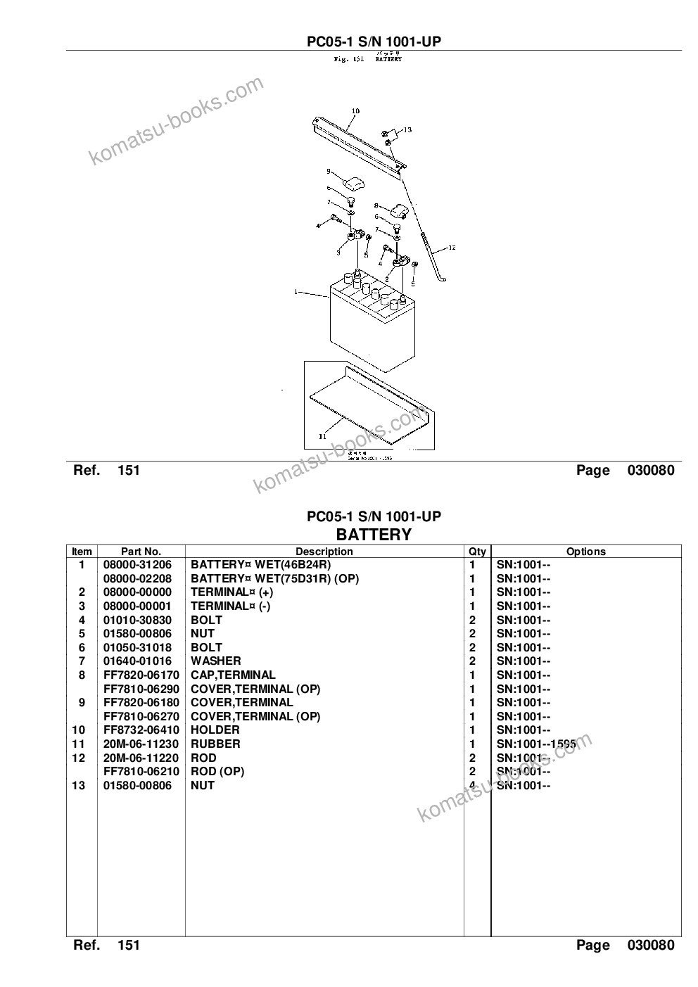 Komatsu PC05-1 S/N 1001-UP Parts catalog cover Page 10 Komatsu PC05-1 S/N 1001-UP Parts catalog cover Page 10