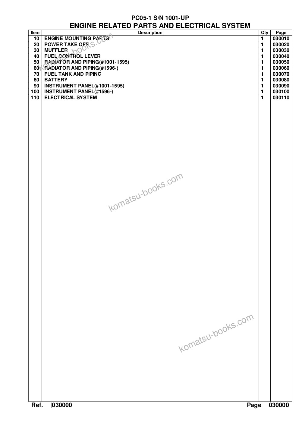 Komatsu PC05-1 S/N 1001-UP Parts catalog cover Page 2 Komatsu PC05-1 S/N 1001-UP Parts catalog cover Page 2