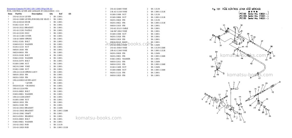 Komatsu pc100-2 s/n 13001-up Parts catalog cover Page 3 Komatsu pc100-2 s/n 13001-up Parts catalog cover Page 3