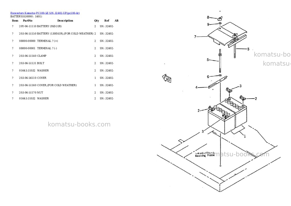 Komatsu pc100-5z s/n 32402-up Parts catalog cover Page 8 Komatsu pc100-5z s/n 32402-up Parts catalog cover Page 8