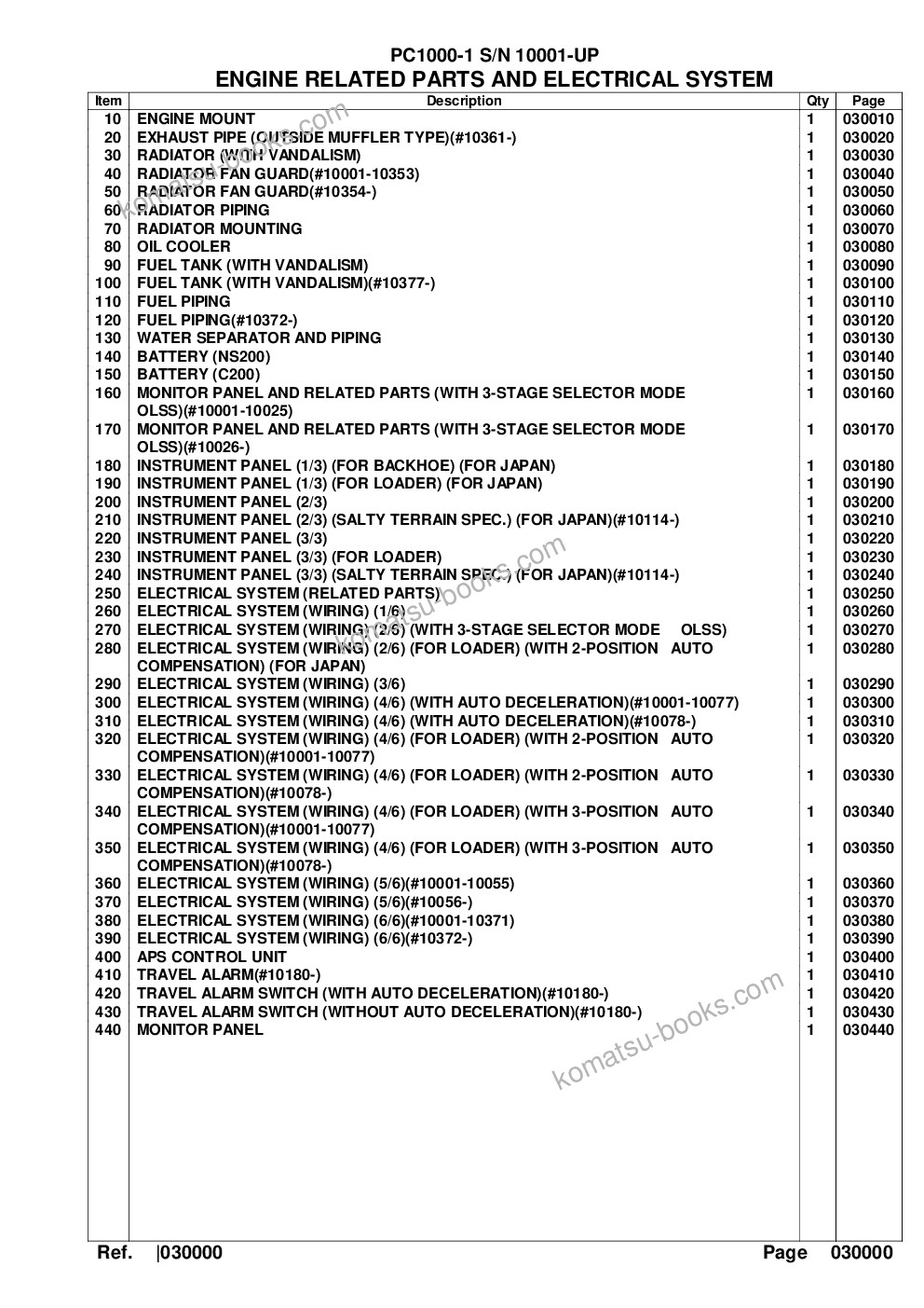 Komatsu pc1000-1 s/n 10001-up Parts catalog cover Page 2 Komatsu pc1000-1 s/n 10001-up Parts catalog cover Page 2