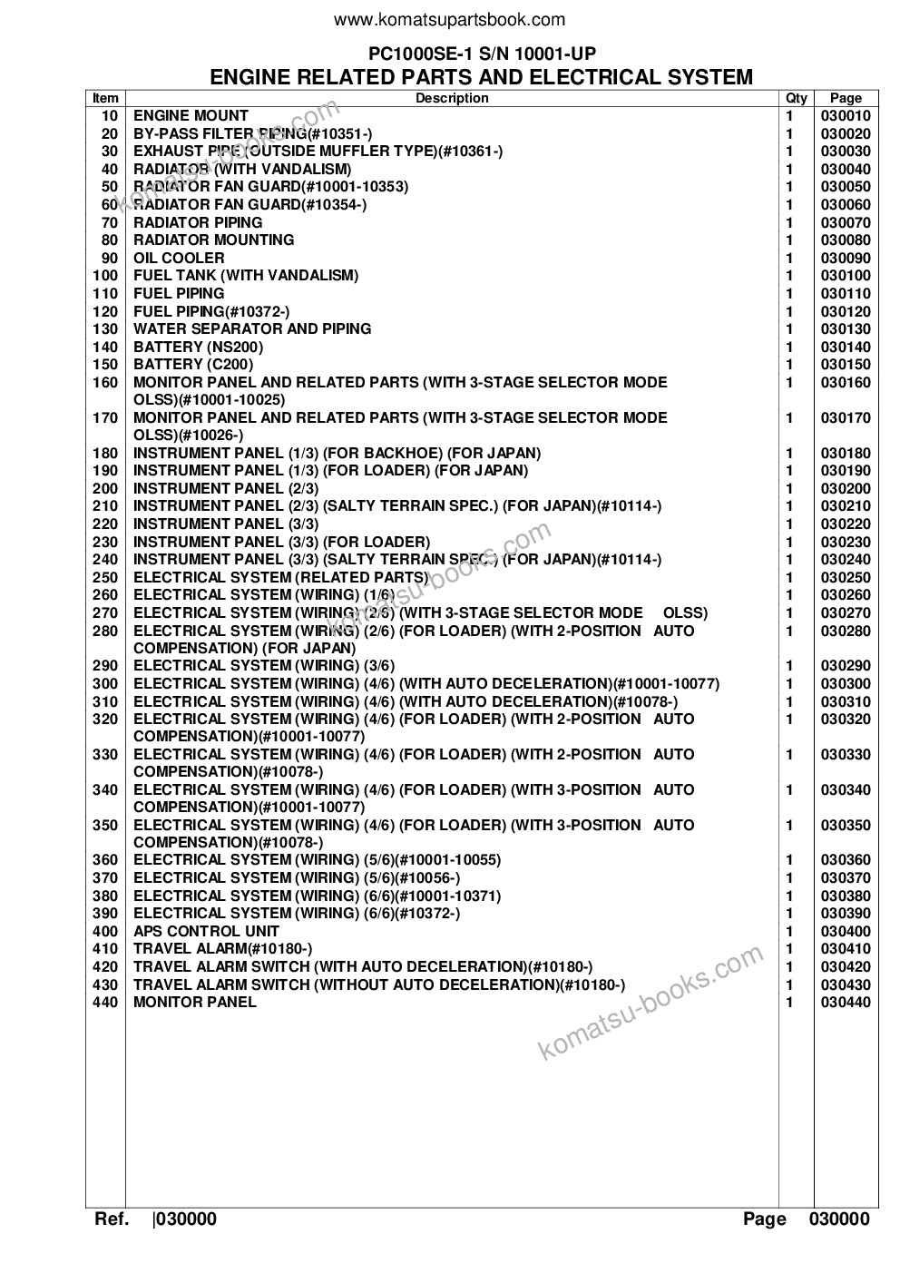 Komatsu PC1000SE-1 S/N 10001-UP Parts catalog cover Page 2 Komatsu PC1000SE-1 S/N 10001-UP Parts catalog cover Page 2