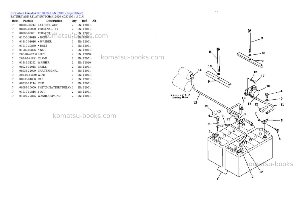 Komatsu PC100US-3 S/N 12001-UP Parts catalog cover Page 8 Komatsu PC100US-3 S/N 12001-UP Parts catalog cover Page 8
