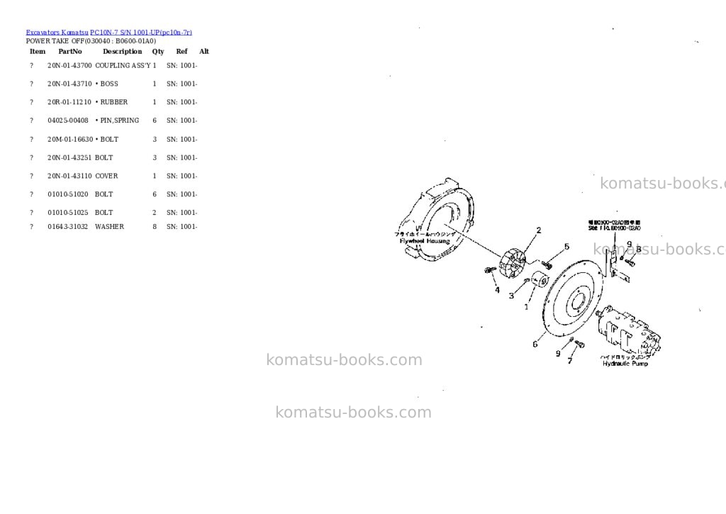 Komatsu pc10n-7 s/n 1001-up Parts catalog cover Page 3 Komatsu pc10n-7 s/n 1001-up Parts catalog cover Page 3