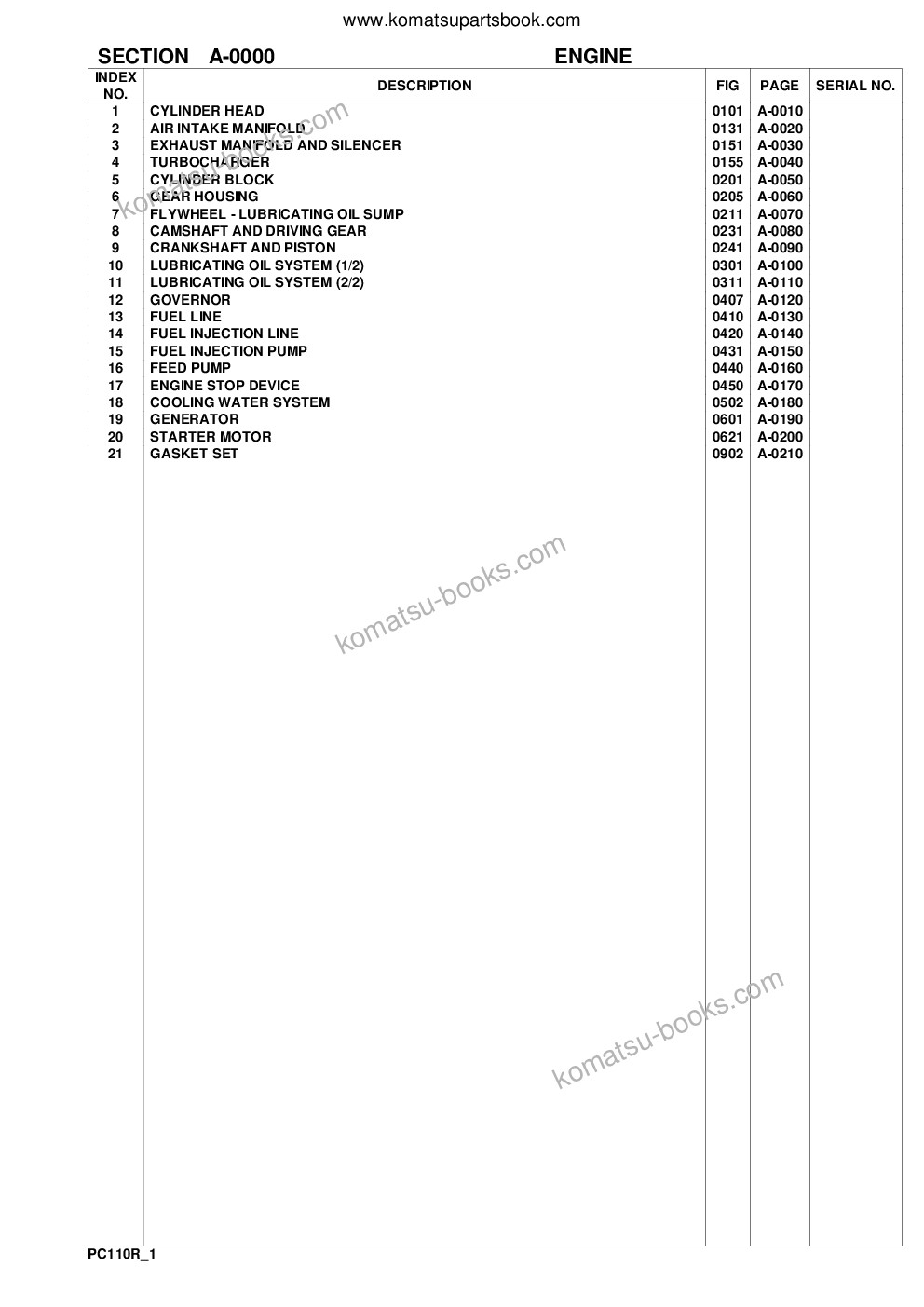 Komatsu pc110r-1 s/n 2265000001-up Parts catalog cover Page 2