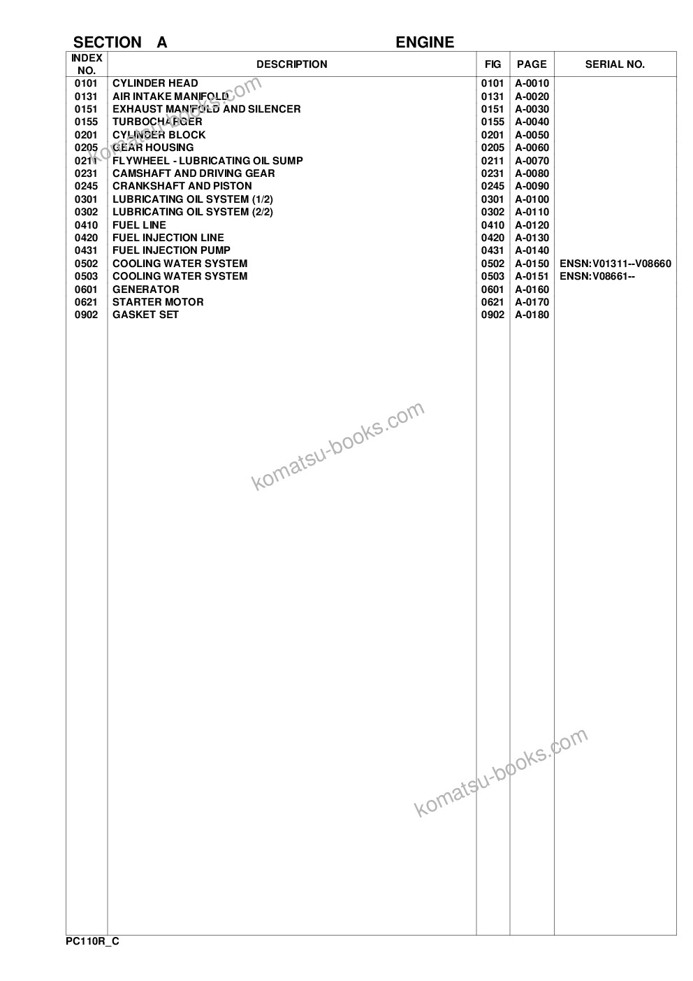 Komatsu pc110r-1 s/n 2265010170-up Parts catalog cover Page 2 Komatsu pc110r-1 s/n 2265010170-up Parts catalog cover Page 2