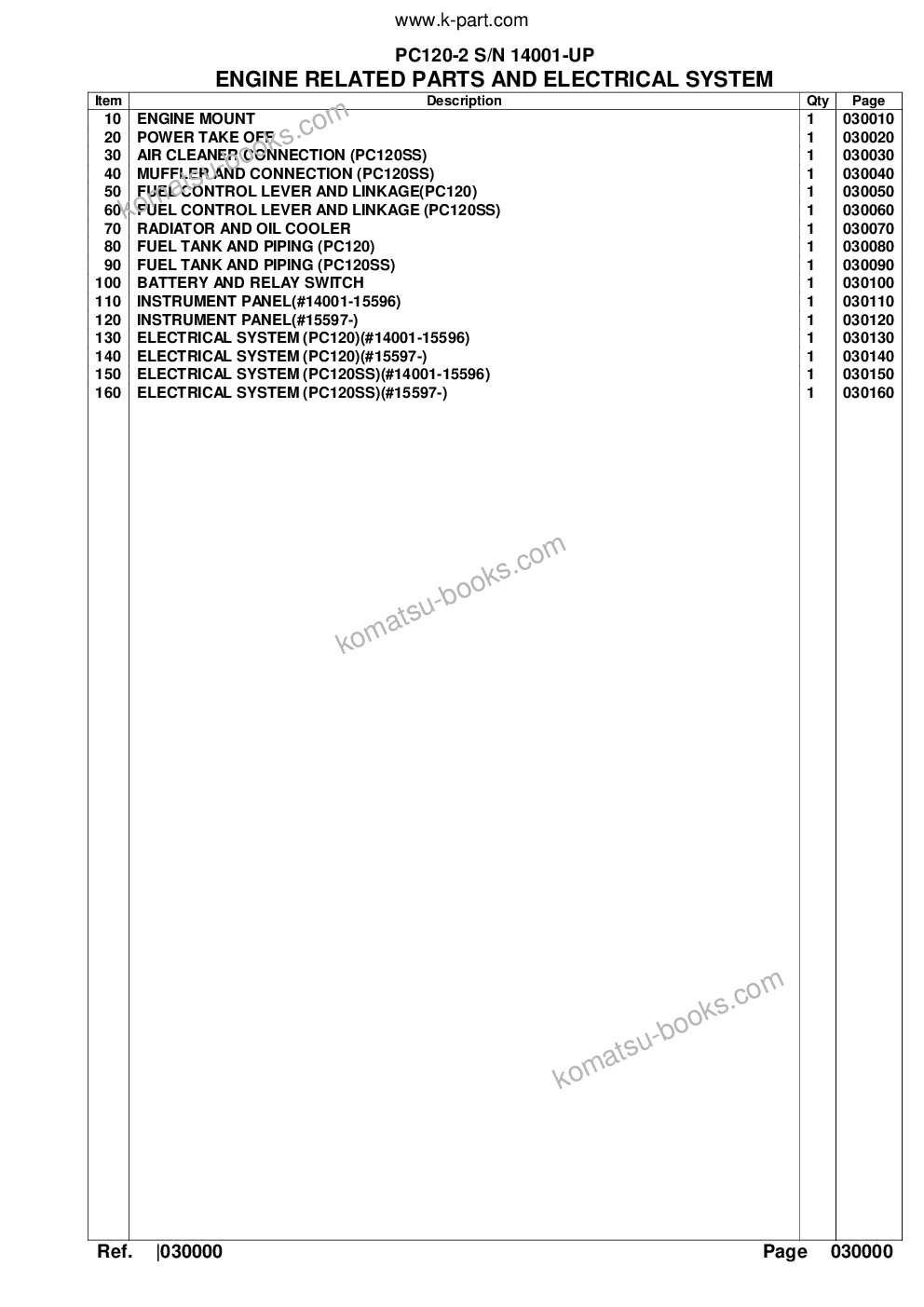 Komatsu PC120-2 S/N 14001-UP Parts catalog cover Page 2 Komatsu PC120-2 S/N 14001-UP Parts catalog cover Page 2