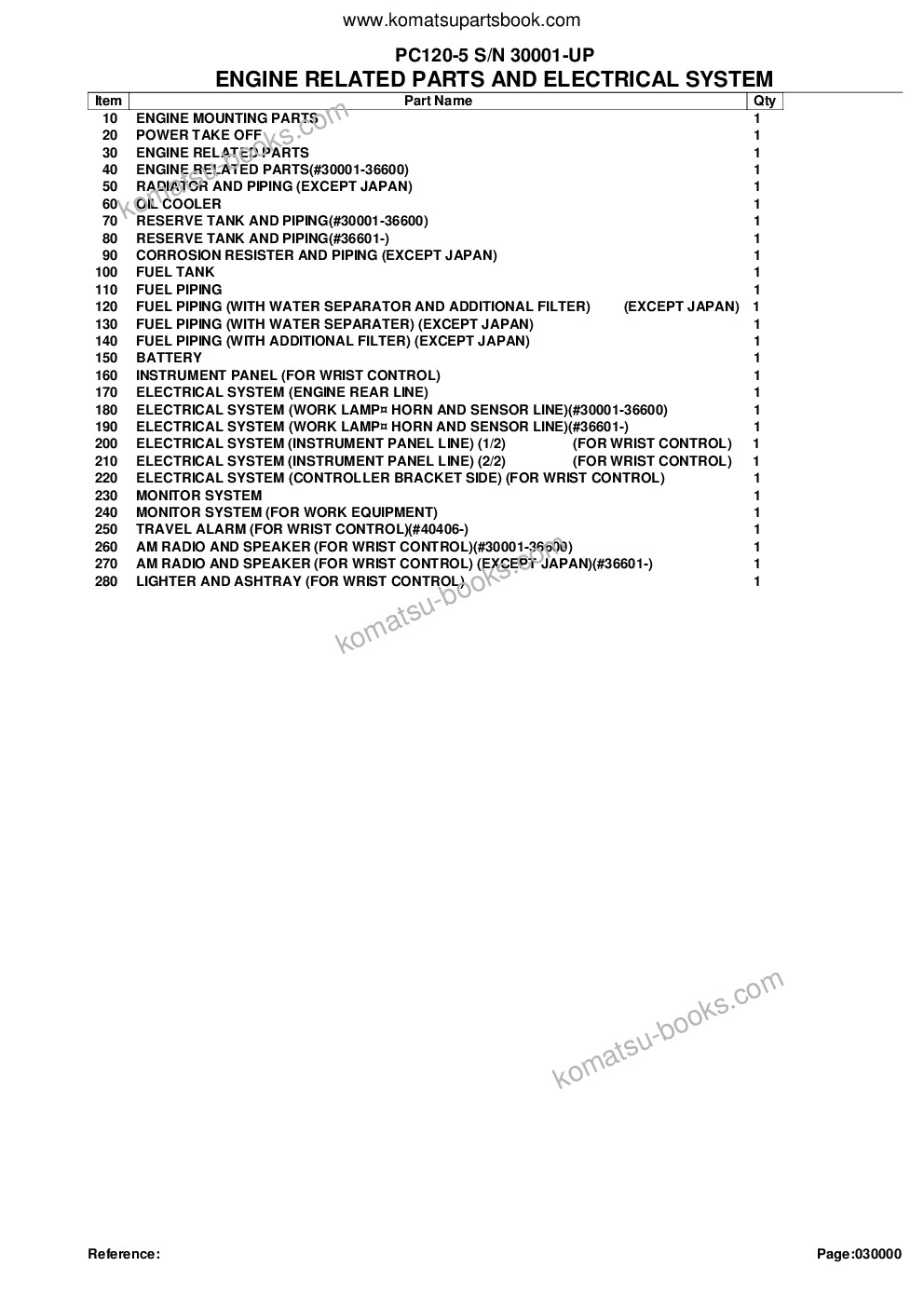 Komatsu PC120-5 S/N 30001-UP Parts catalog cover Page 2 Komatsu PC120-5 S/N 30001-UP Parts catalog cover Page 2