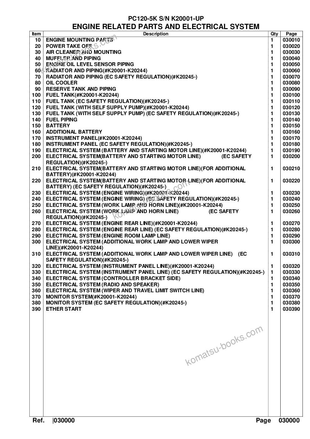 Komatsu pc120-5k s/n k20001-up Parts catalog cover Page 2 Komatsu pc120-5k s/n k20001-up Parts catalog cover Page 2