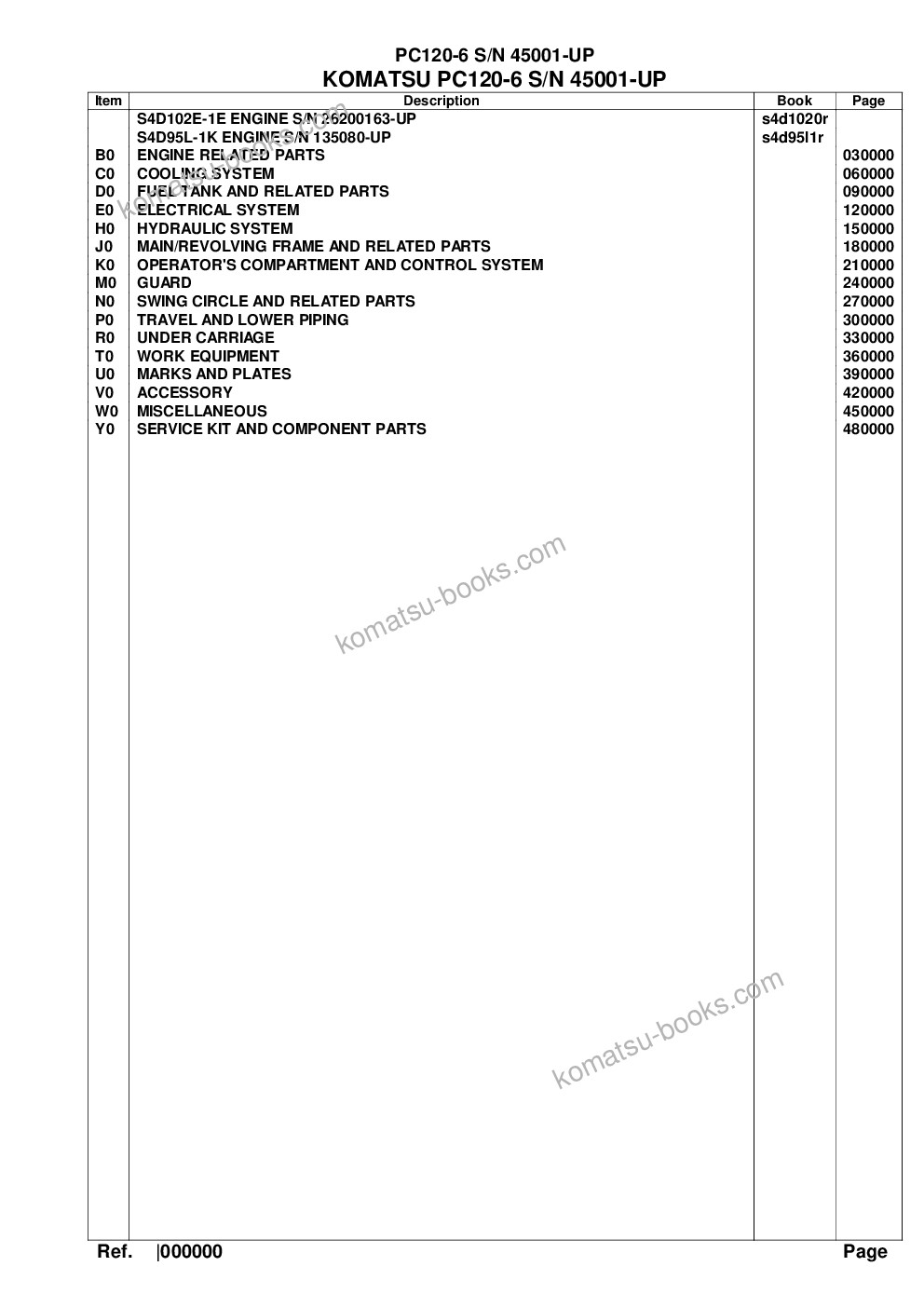 Komatsu PC120-6 S/N 45001-UP Parts catalog cover Komatsu PC120-6 S/N 45001-UP Parts catalog cover