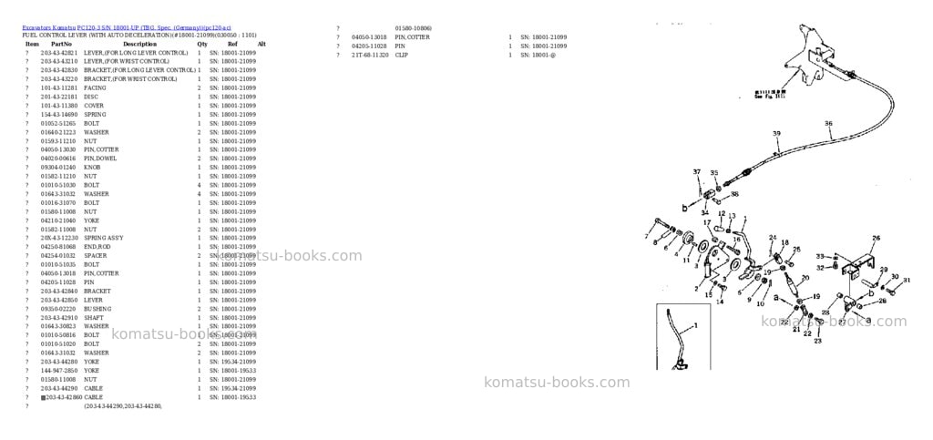 Komatsu PC120-3 S/N 18001-UP (TBG. Spec. (Germany)) Parts catalog cover Page 4