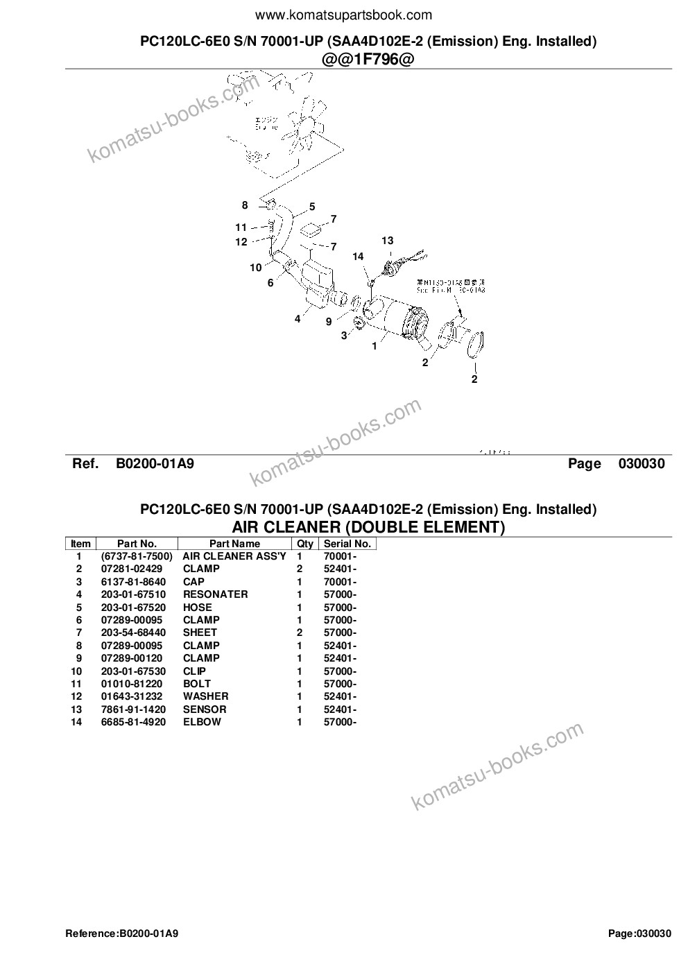 Komatsu pc120lc-6e0 s/n 70001-up saa4d102e-2 emission eng. installed Parts catalog cover Page 5 Komatsu pc120lc-6e0 s/n 70001-up saa4d102e-2 emission eng. installed Parts catalog cover Page 5