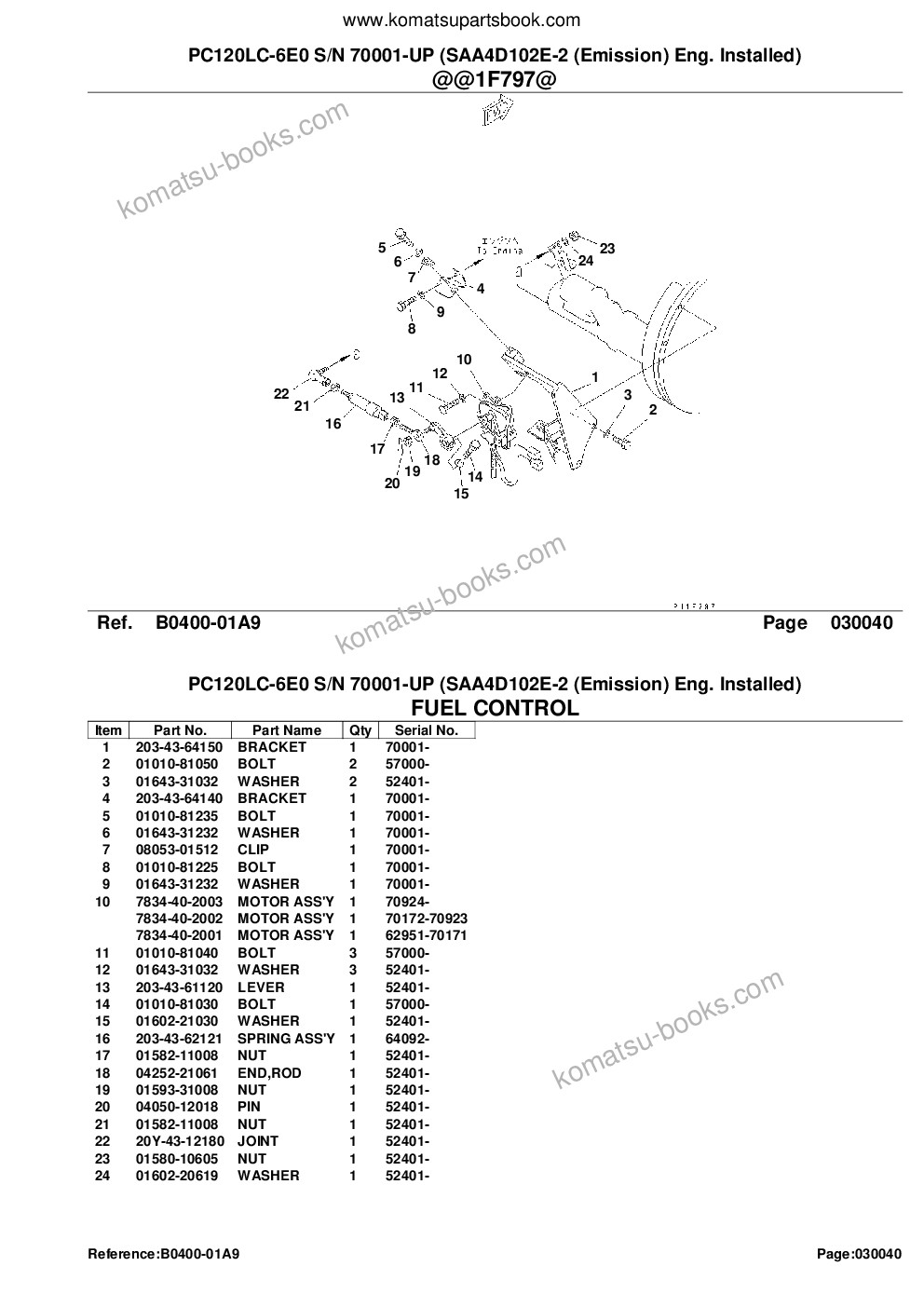 Komatsu pc120lc-6e0 s/n 70001-up saa4d102e-2 emission eng. installed Parts catalog cover Page 6 Komatsu pc120lc-6e0 s/n 70001-up saa4d102e-2 emission eng. installed Parts catalog cover Page 6