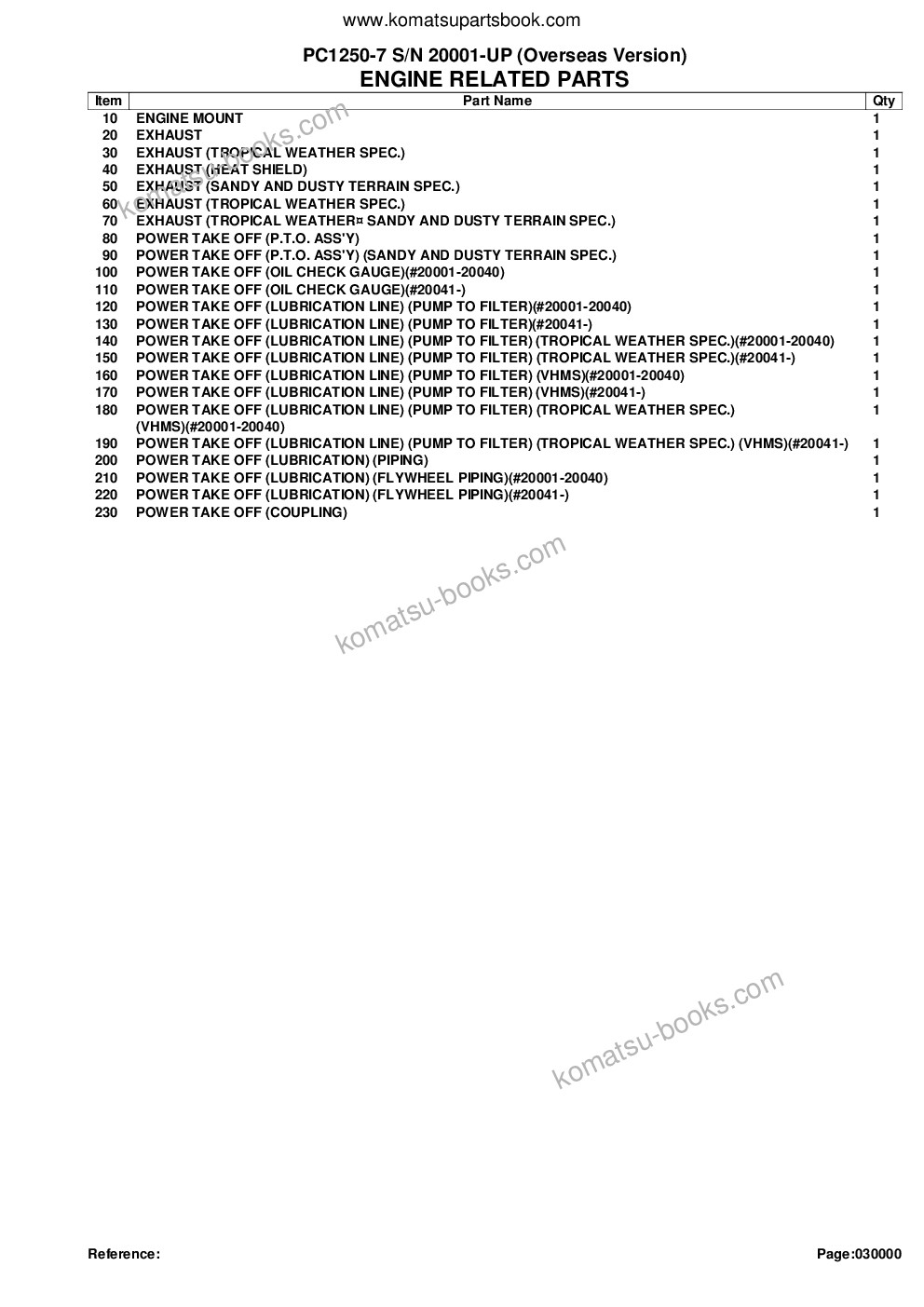 Komatsu PC1250-7 S/N 20001-UP (Overseas Version) Parts catalog cover Page 2 Komatsu PC1250-7 S/N 20001-UP (Overseas Version) Parts catalog cover Page 2